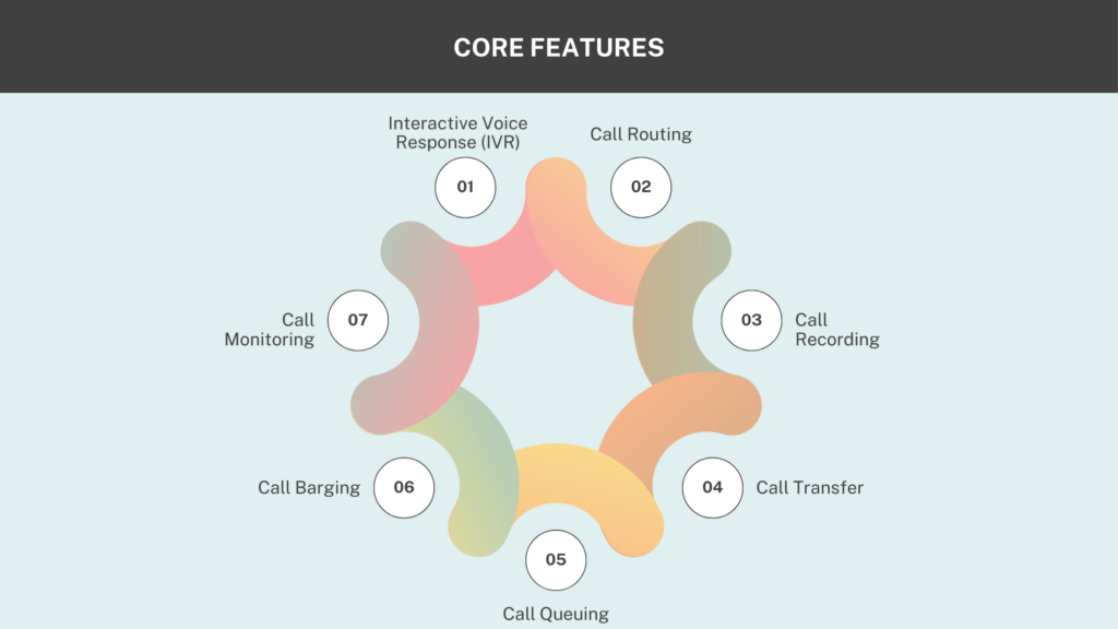 Core Features of Automated Call Handling