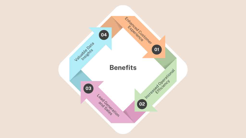 Benefits of IVR Call Routing