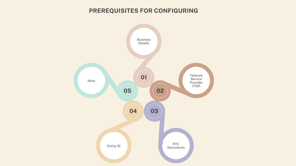 Prerequisites for Configuring TM ID in DLT Platforms