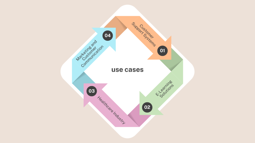 use cases of tts