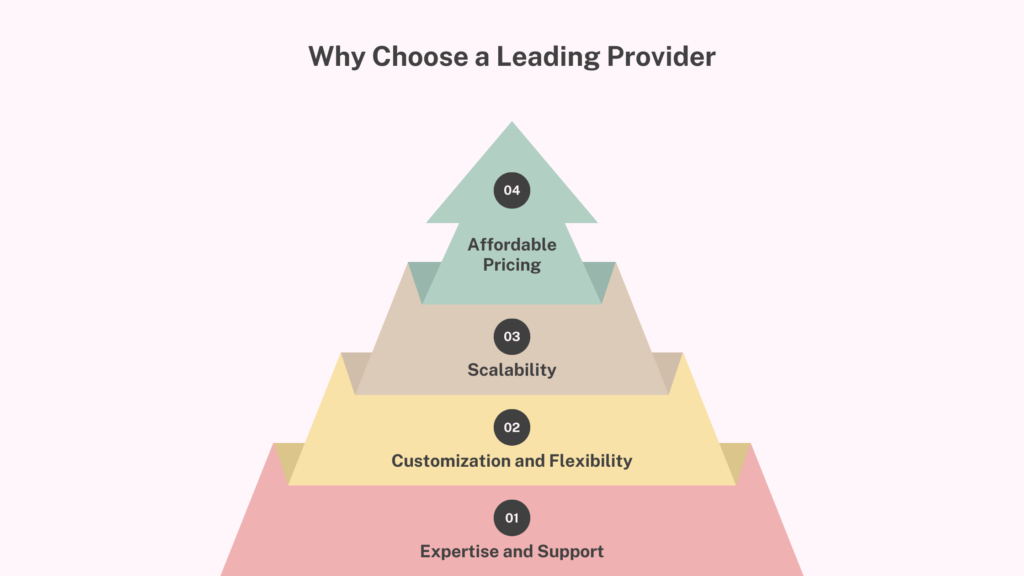 why choose a leading provider for tts