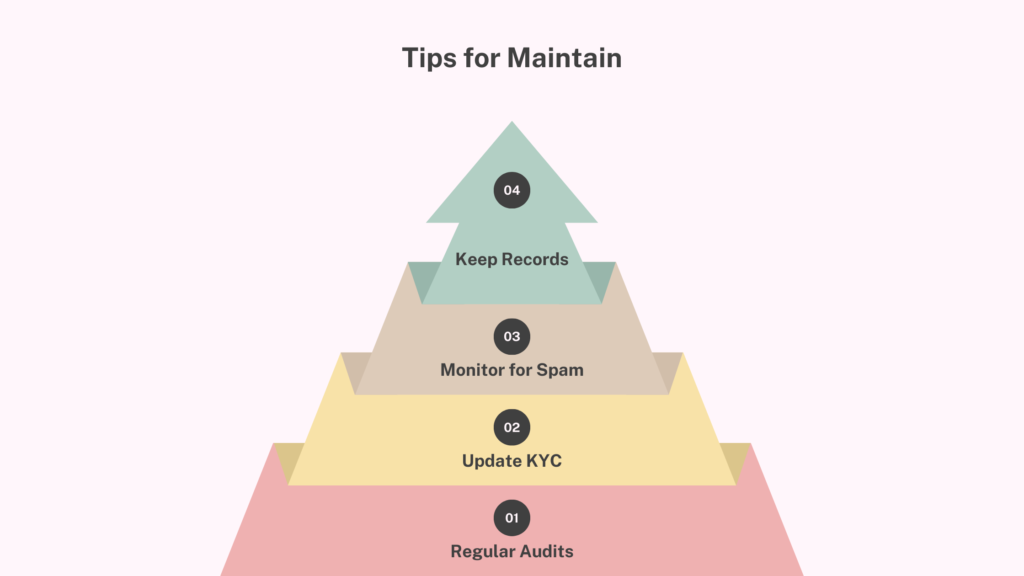 Tips for Maintaining TM ID Compliance