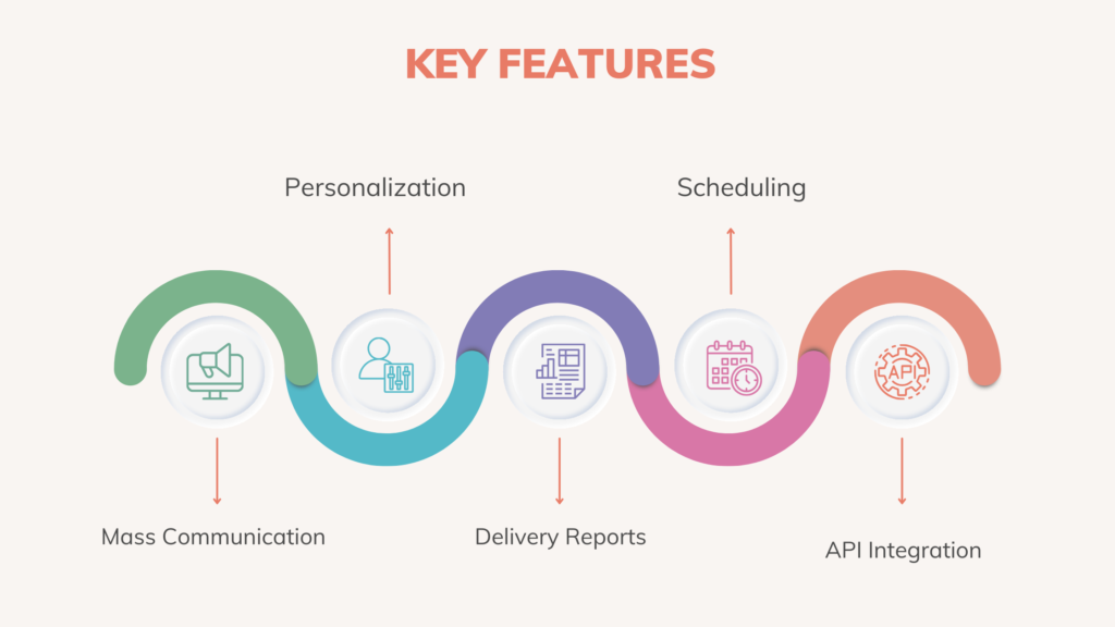 Key Features of Bulk Messaging Solutions