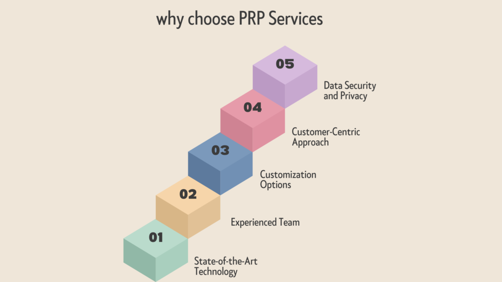 why choose prp services