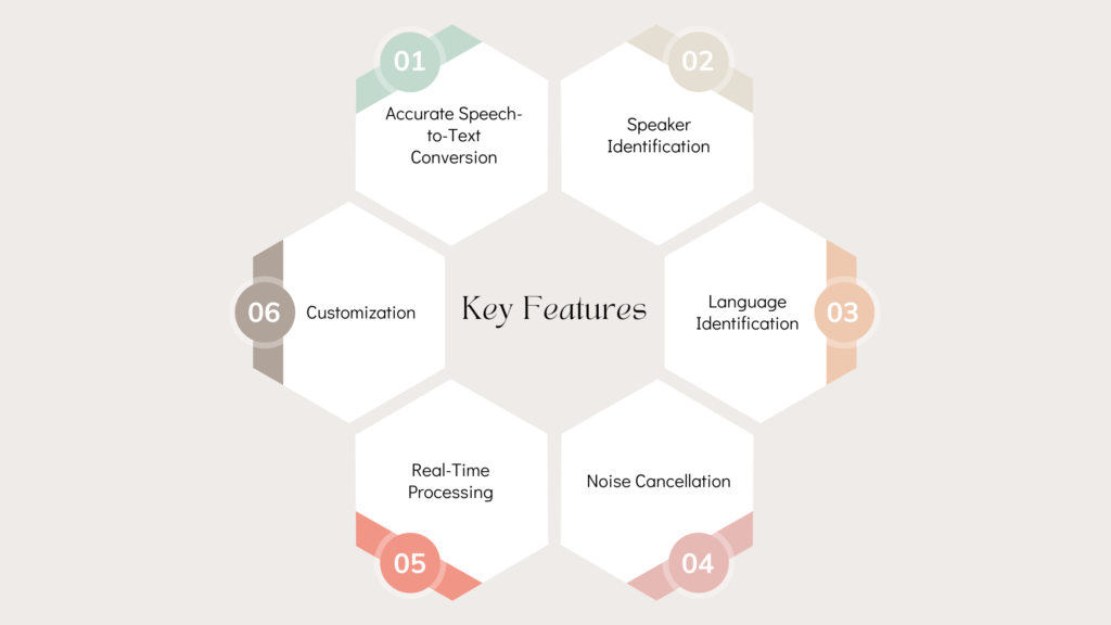 Key Features of Speech Recognition Technology