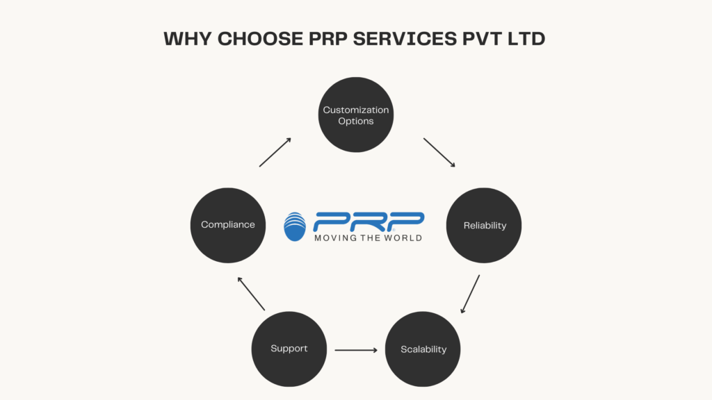 Why Choose PRP Services Pvt Ltd as a cloud contact center provider?