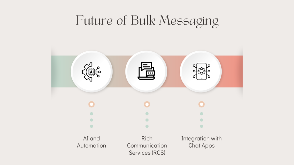 Future of Bulk Messaging Solutions