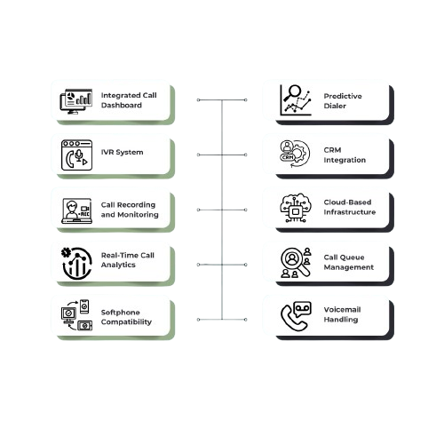 Key Features of Our Contact Center Solutions