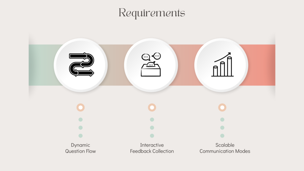 Understanding the Requirement