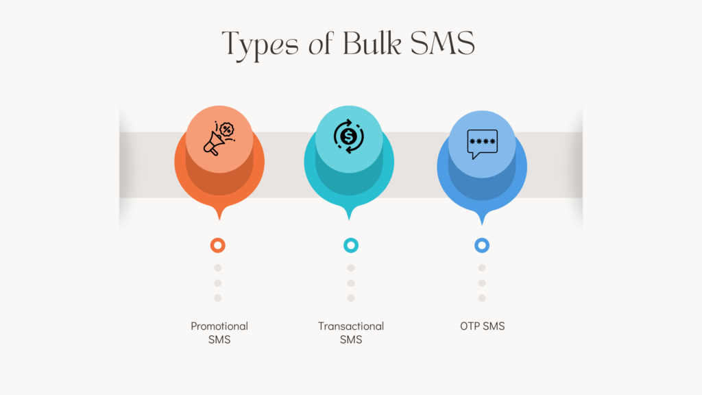 Types of Bulk SMS Services in Noida