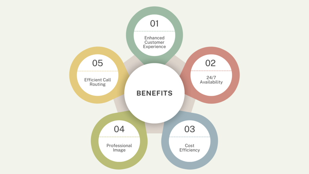 Benefits of IVR Services for Businesses