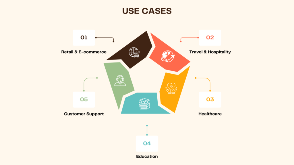 Use Cases of WhatsApp Business