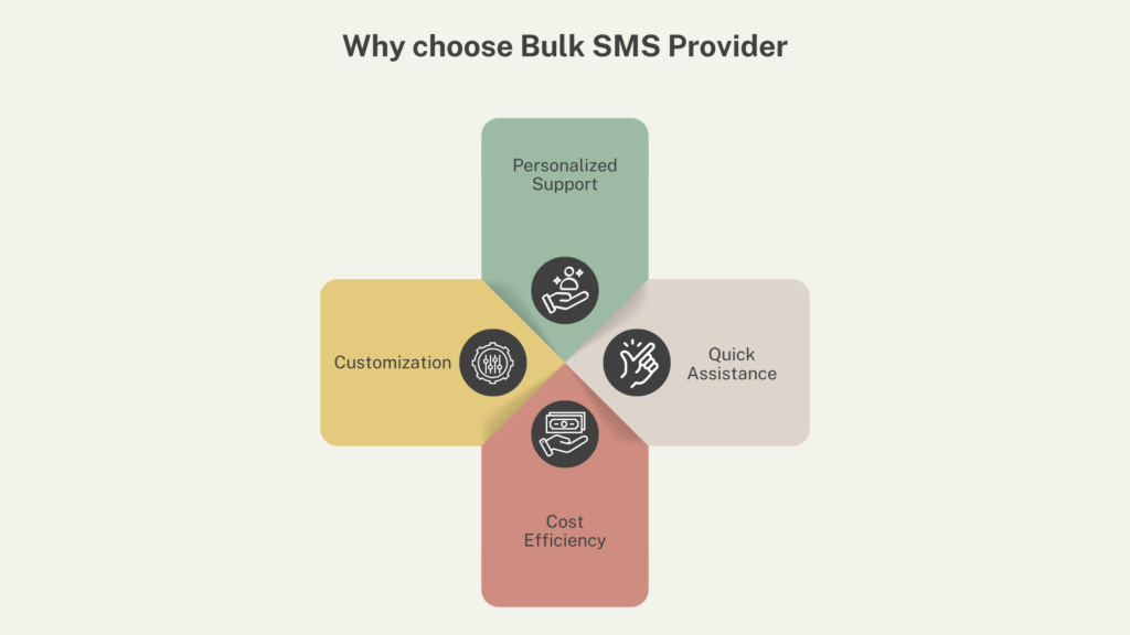 Why Choose a Bulk SMS Service Provider in Jaipur?​