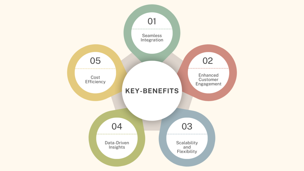 Key Benefits of the Solution