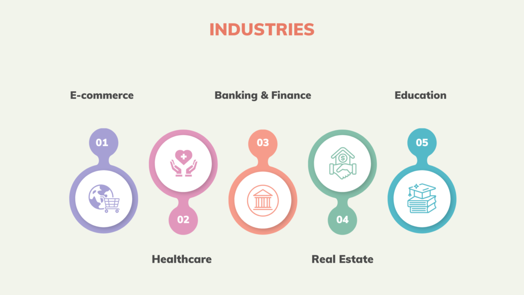 Industries Benefiting from IVR Services in Jaipur