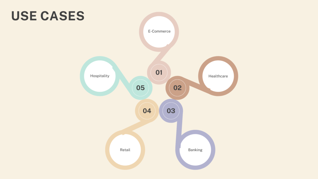 Use Cases Across Industries