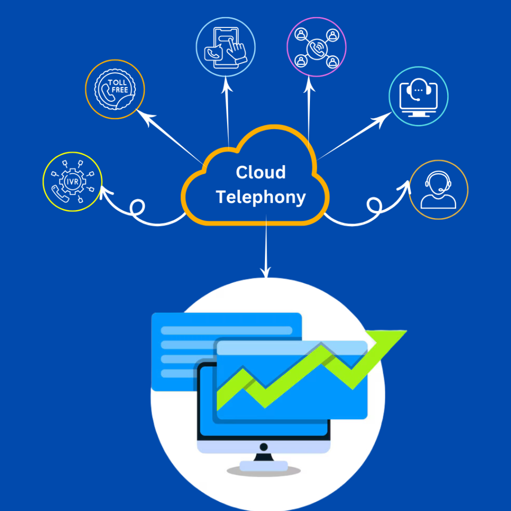 Cloud Telephony