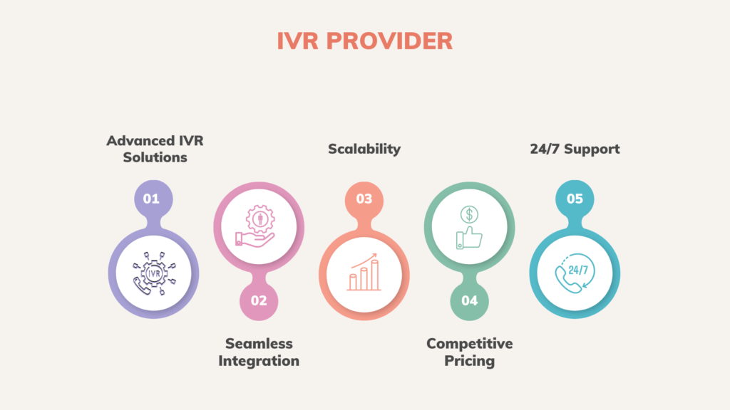 Best IVR Service Provider in Bangalore