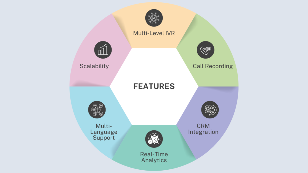 Features to Look for in an IVR Service Provider