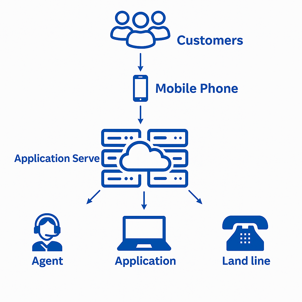 How Does Cloud Telephony Services Work?