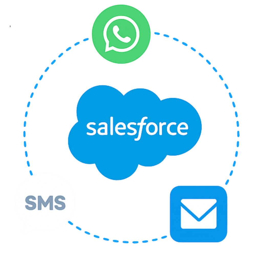 salesforce integration