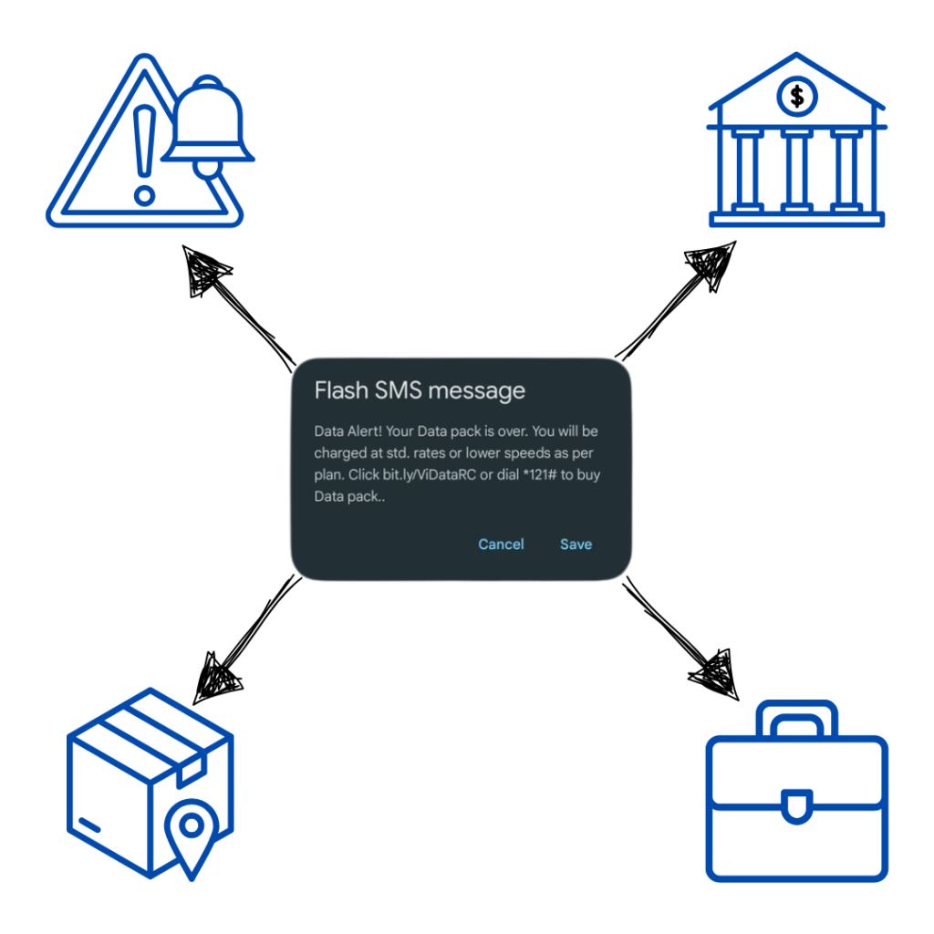 Where Flash SMS Works Best​
