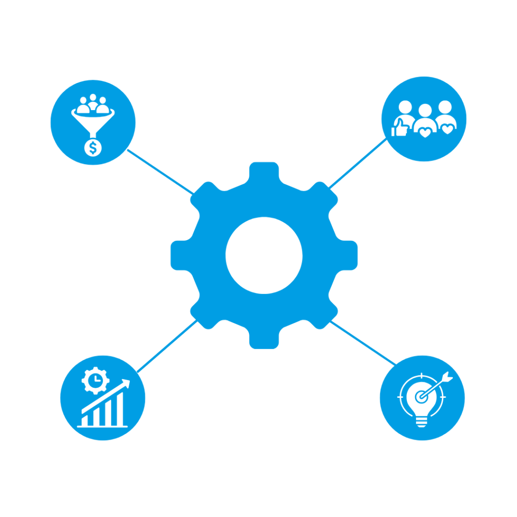 Why Integrate Salesforce with PRP Services?​