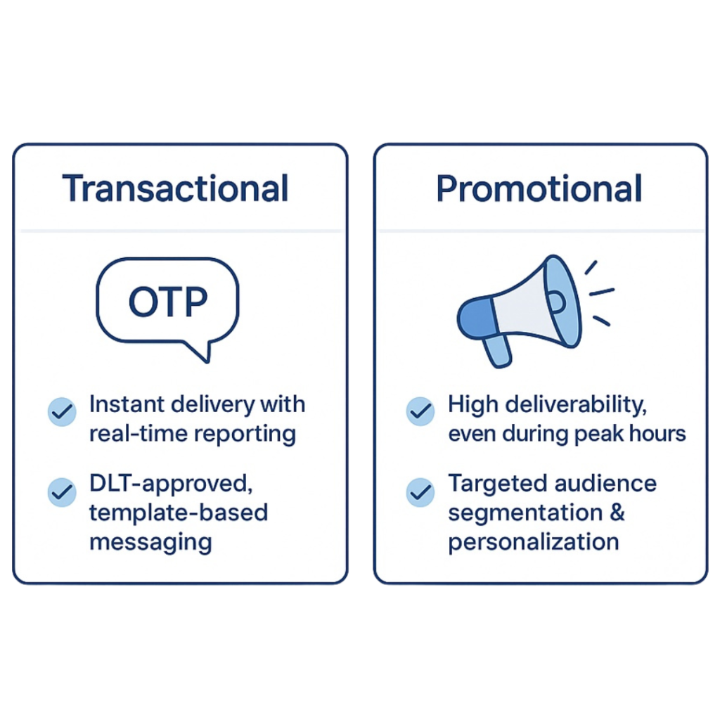 Bulk SMS Features: Transactional & Promotional Messaging