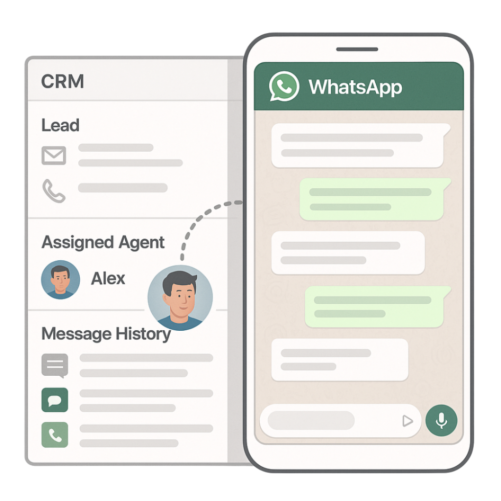 WhatsApp Lead Nurturing with Agent Conversation Tracking​