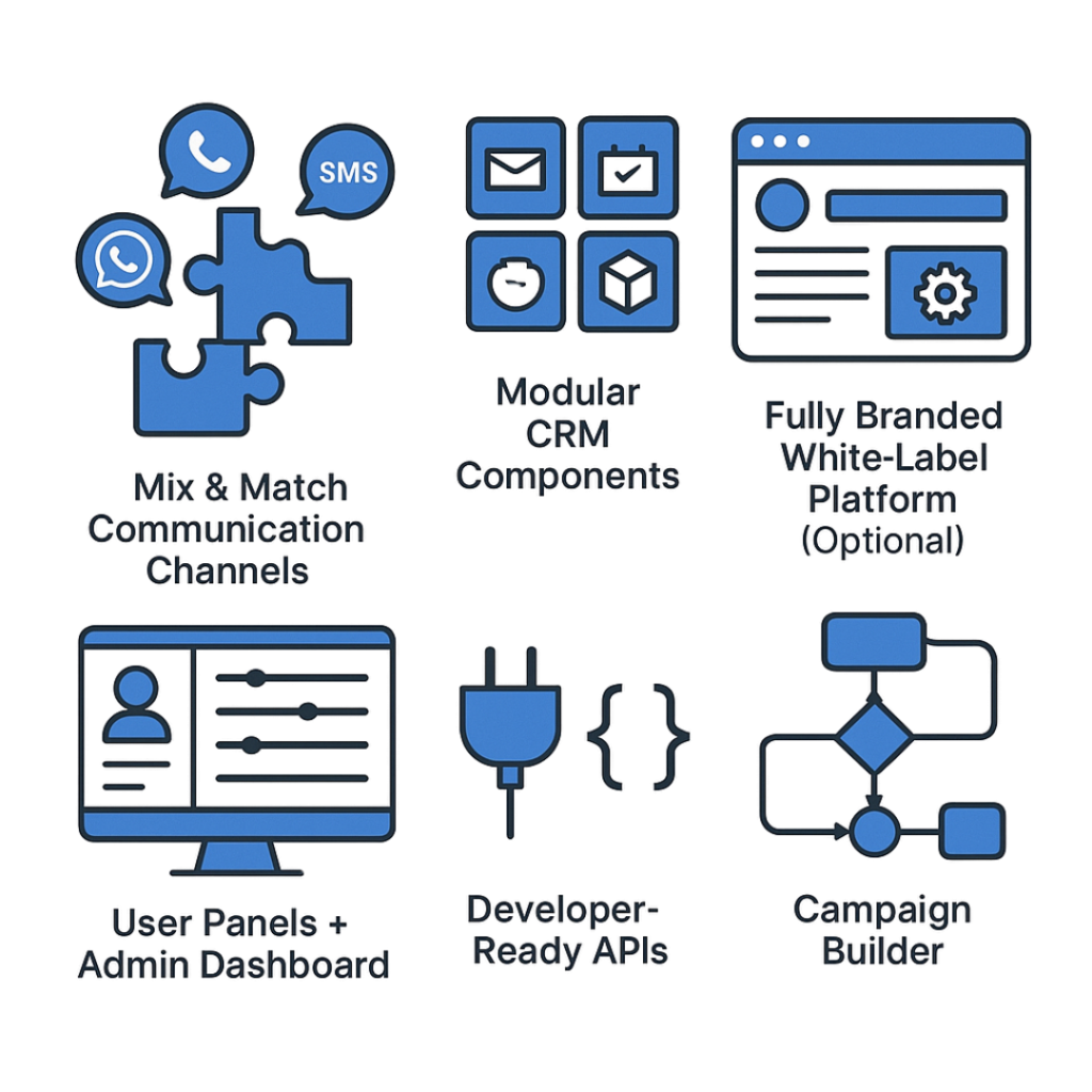 Core Features of Our Custom Platform