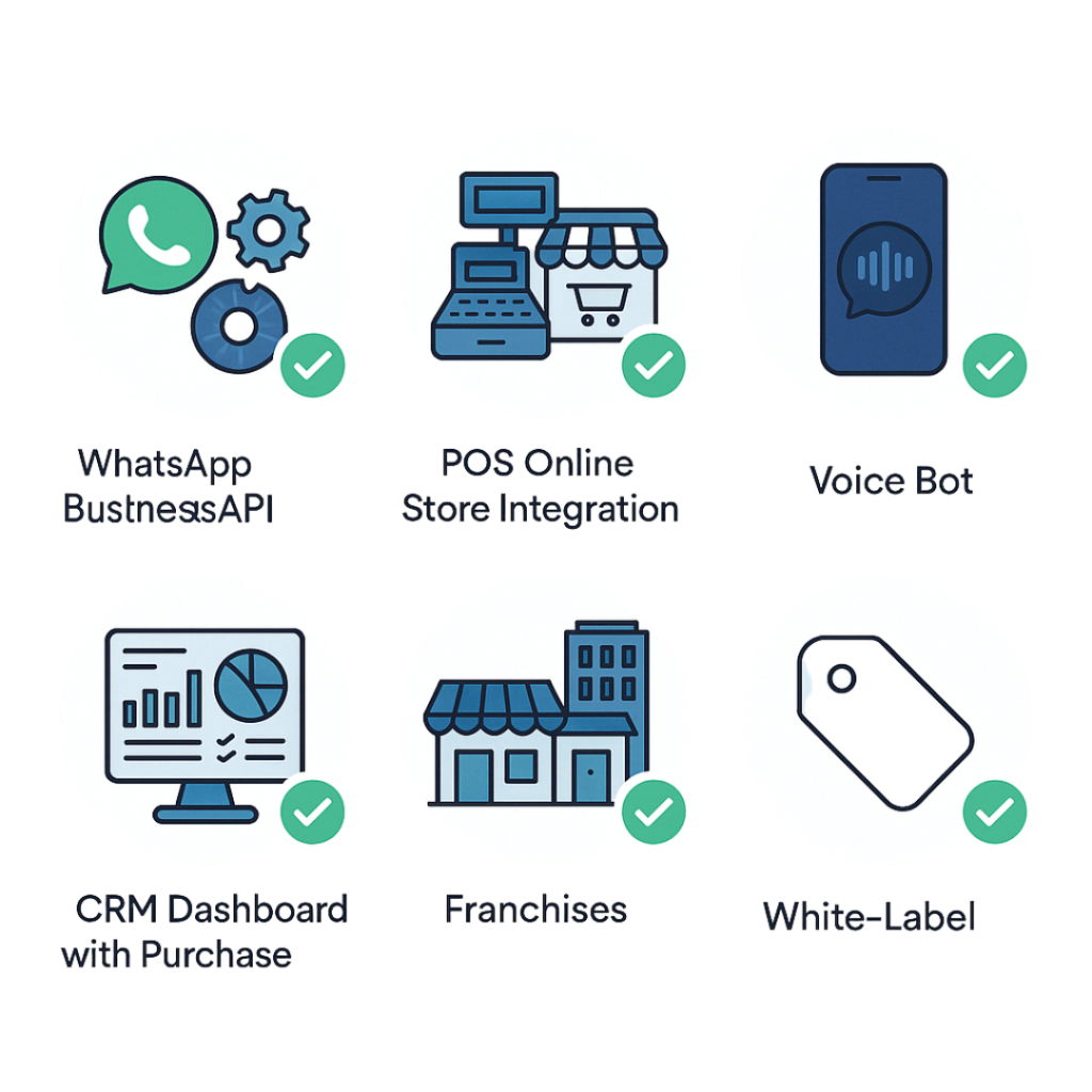 Why Choose PRP for Retail Customer Engagement​