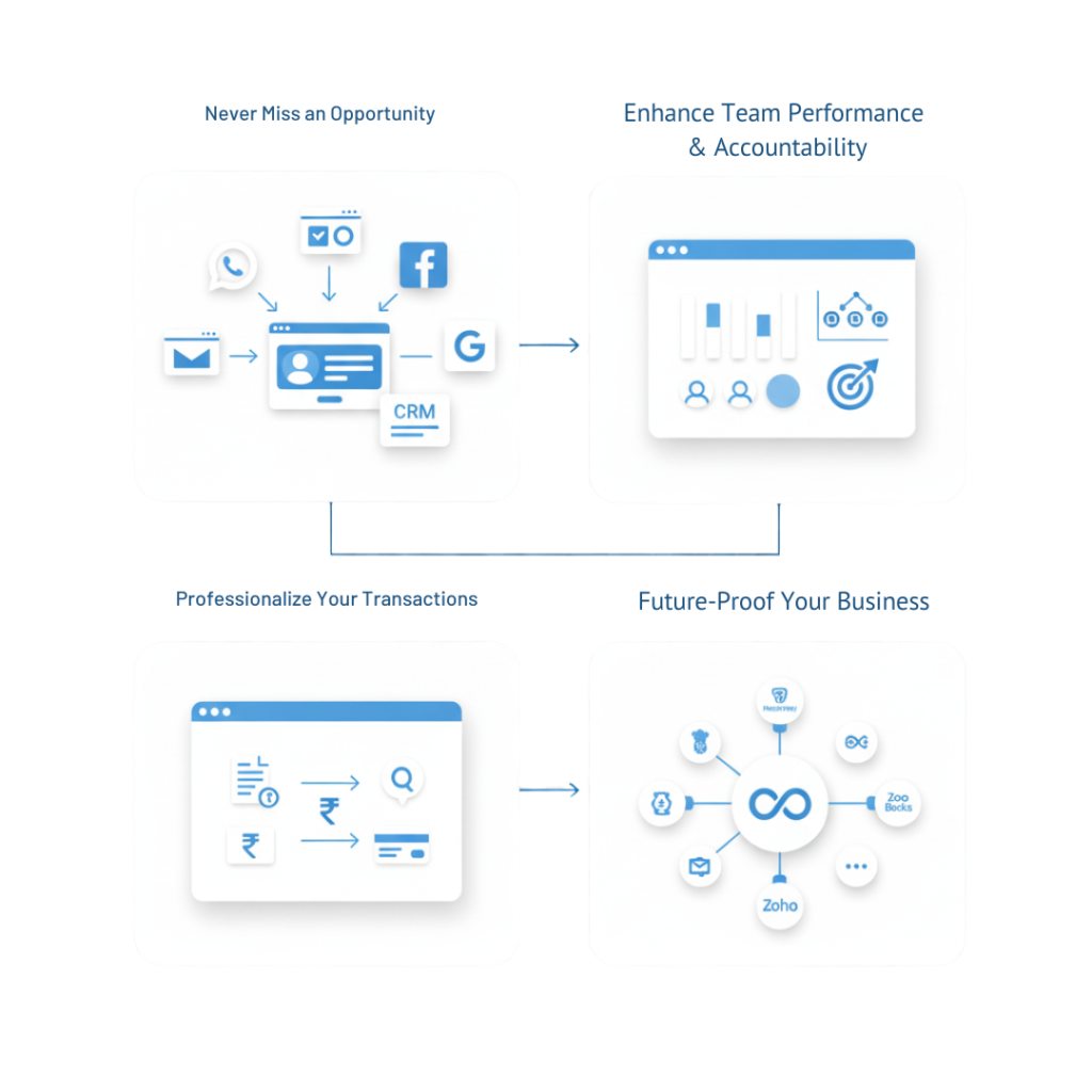 Benefits of Using PRP Lead Management System