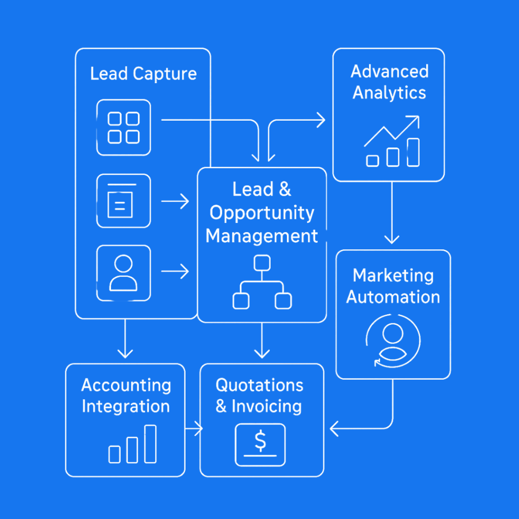 lead management software