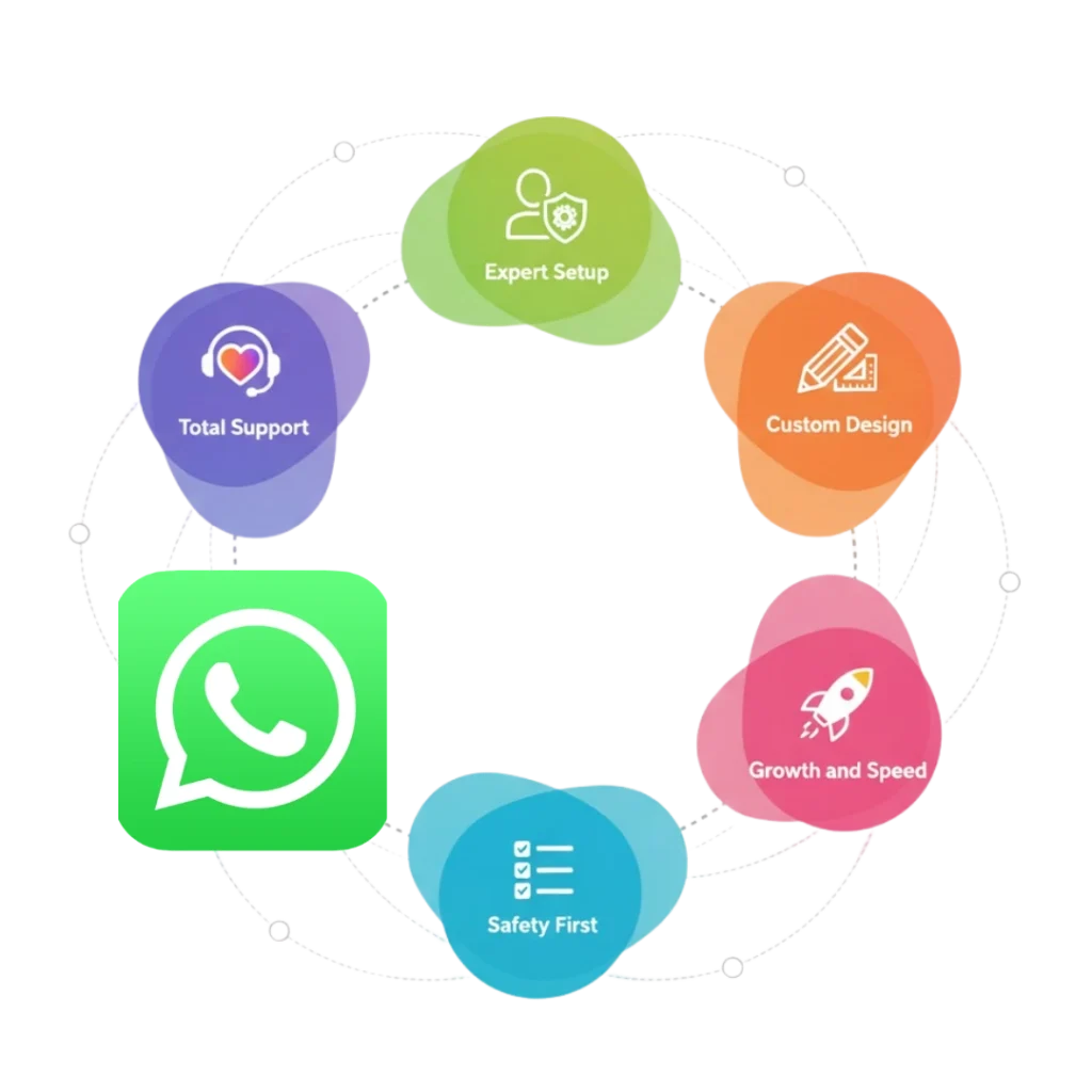 Why PRP Service is the Right Choice for WhatsApp Catalog API Documentation