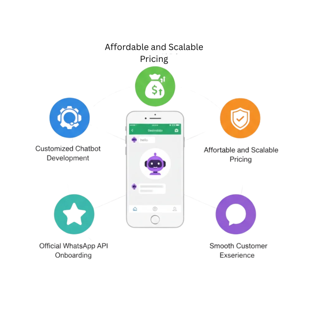 Why Choose PRP Service for WhatsApp Business API Chatbot Development?