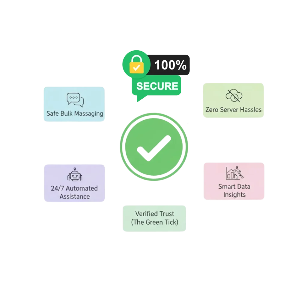Benefits of WhatsApp Cloud API Provider