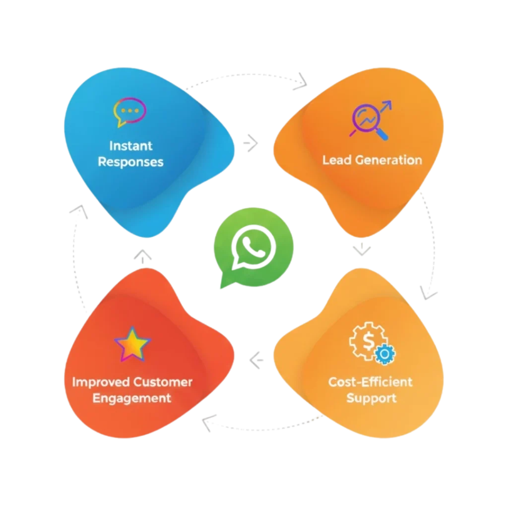 Benefits of Using WhatsApp Chatbot for Business