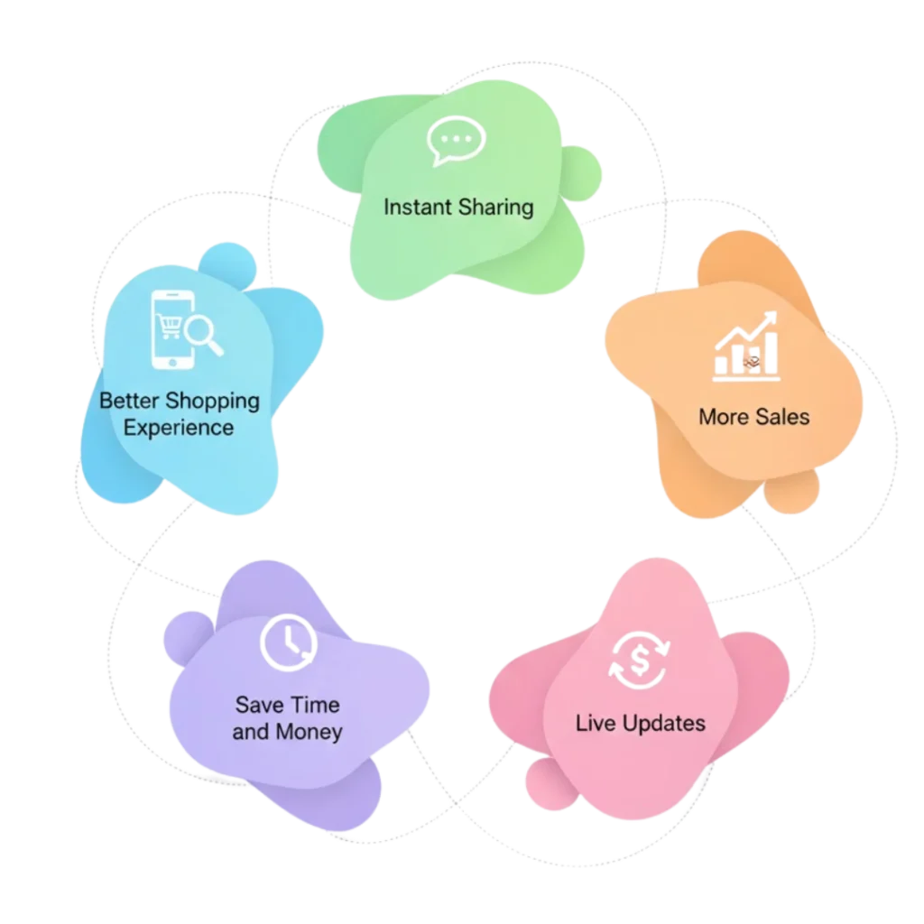 Benefits of Using WhatsApp Catalog API Documentation