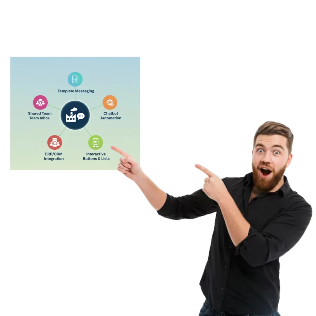 Key Features of WhatsApp Business API For Manufacturing