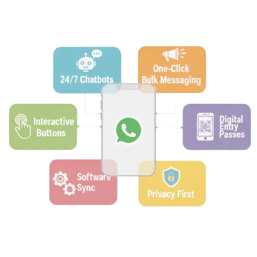 Key Features of WhatsApp Business API for Event Management