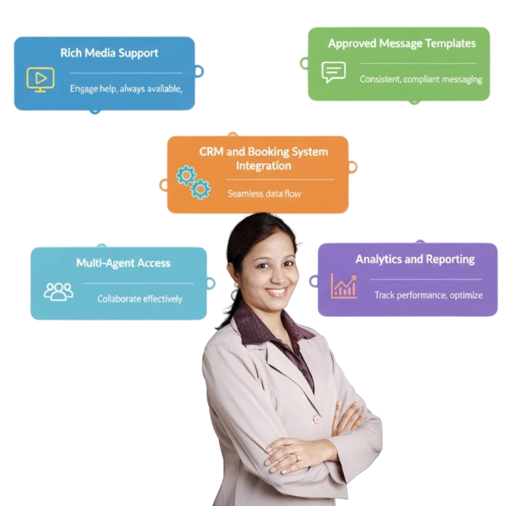 Key Features of WhatsApp Business API for Travel Agencies