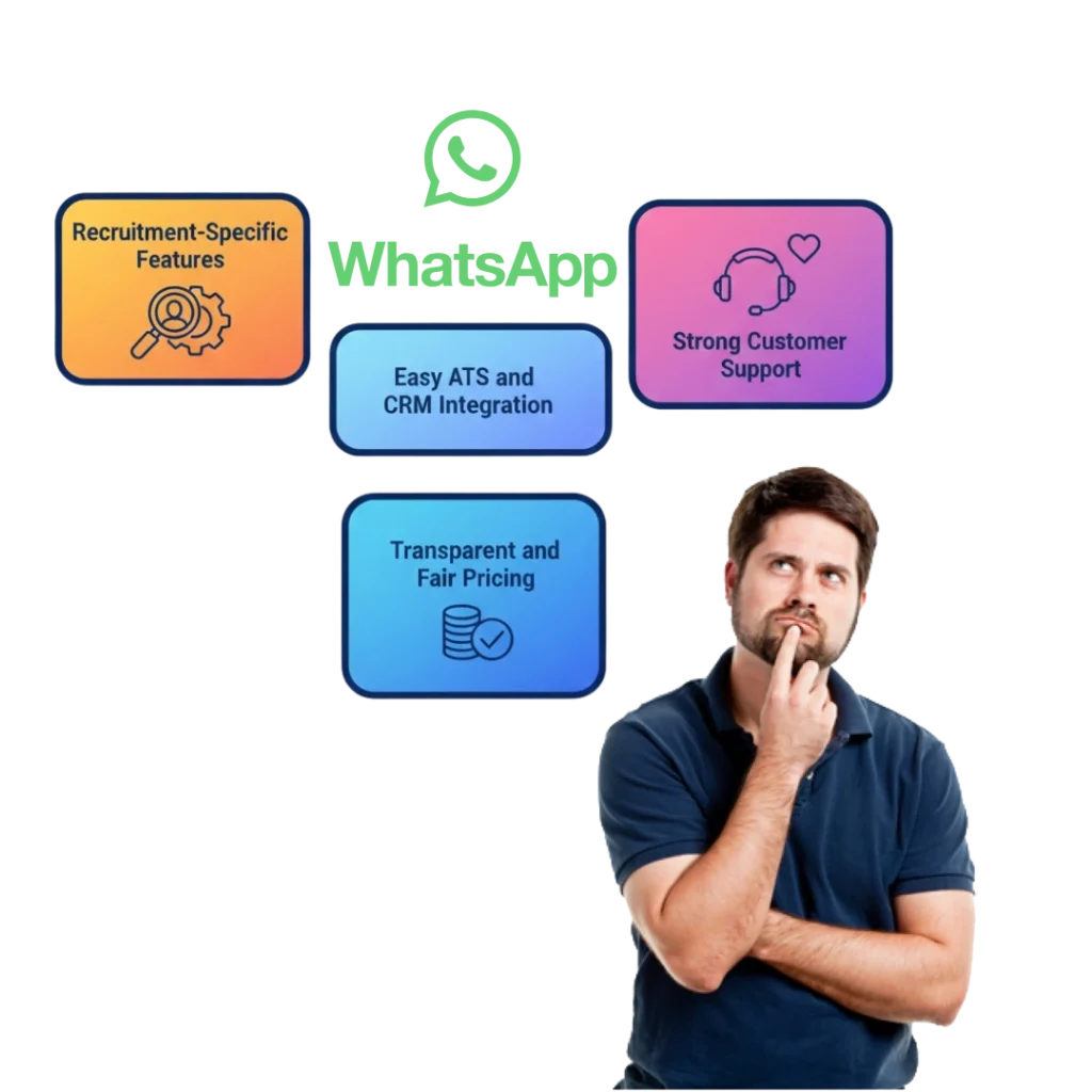 How to Choose Rights WhatsApp Business API For Recruitment Agencies