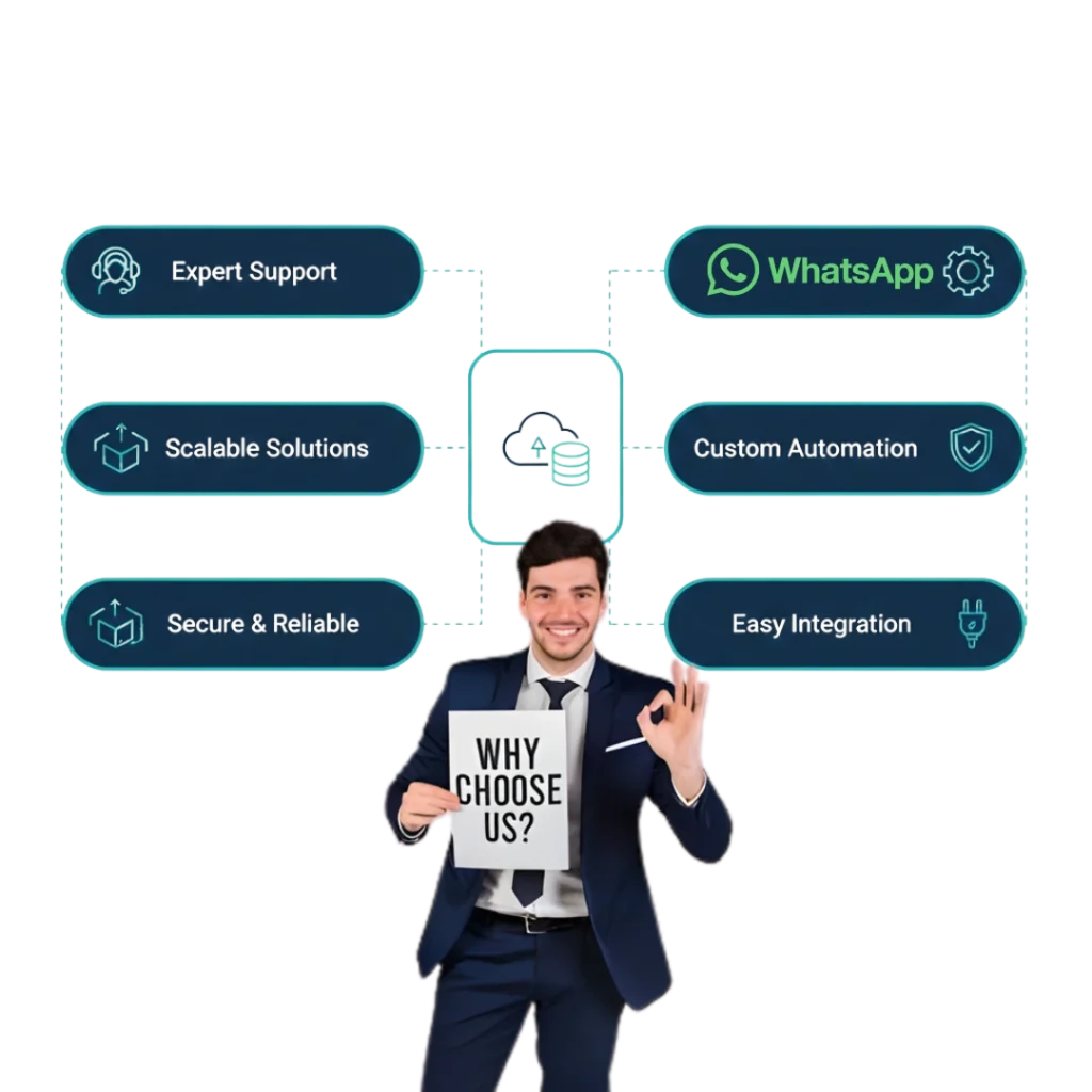 Why Choose PRP Service for WhatsApp Marketing Integration