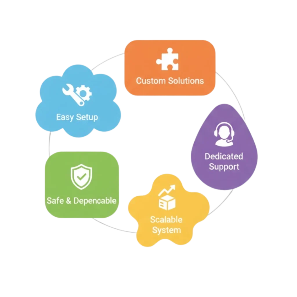 Why Choose PRP Service for WhatsApp API For E-Commerce?