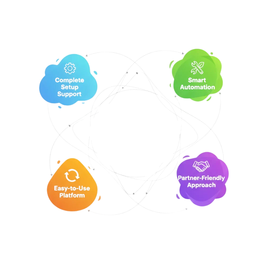 Why Choose PRP Service for WhatsApp Catalog API Automation?