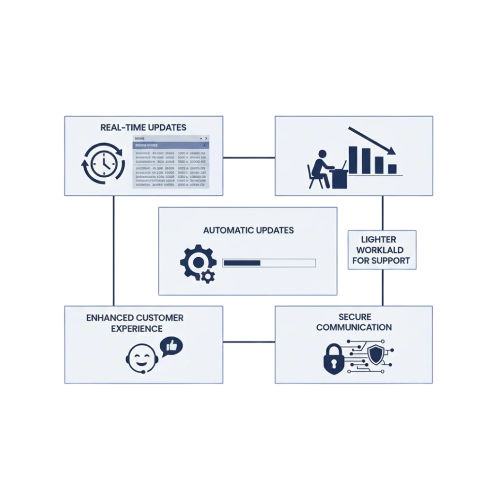 Why WhatsApp API For Banking Matters for Your Business