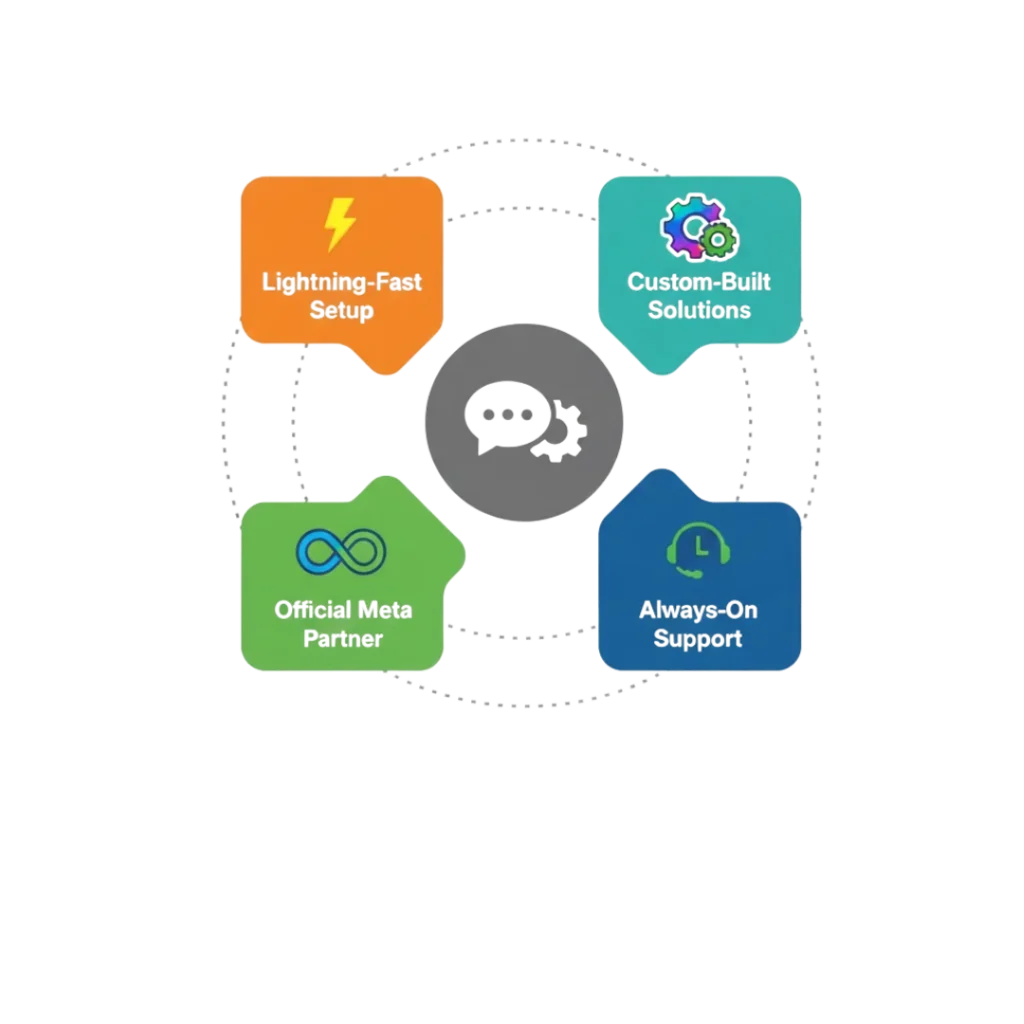 Why Choose PRP Service as Your WhatsApp Cloud API Provider?