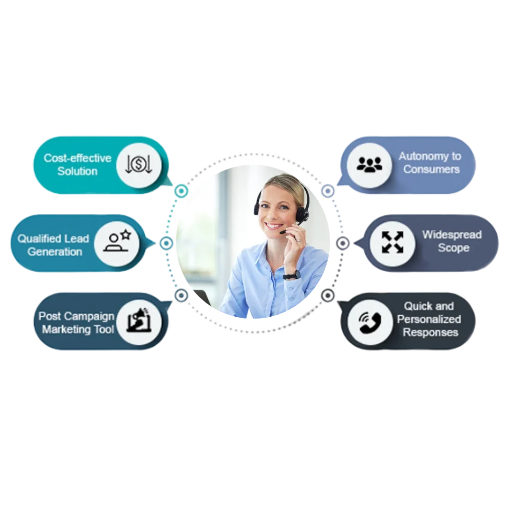 Businesses in Jodhpur Need IVR Service?