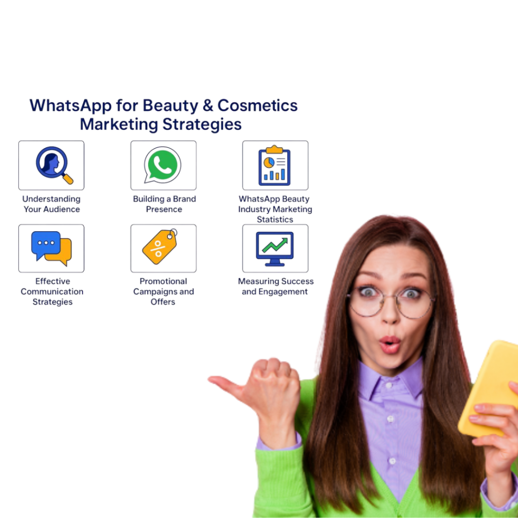Which Industries Use WhatsApp API Integration For Salesforce?
