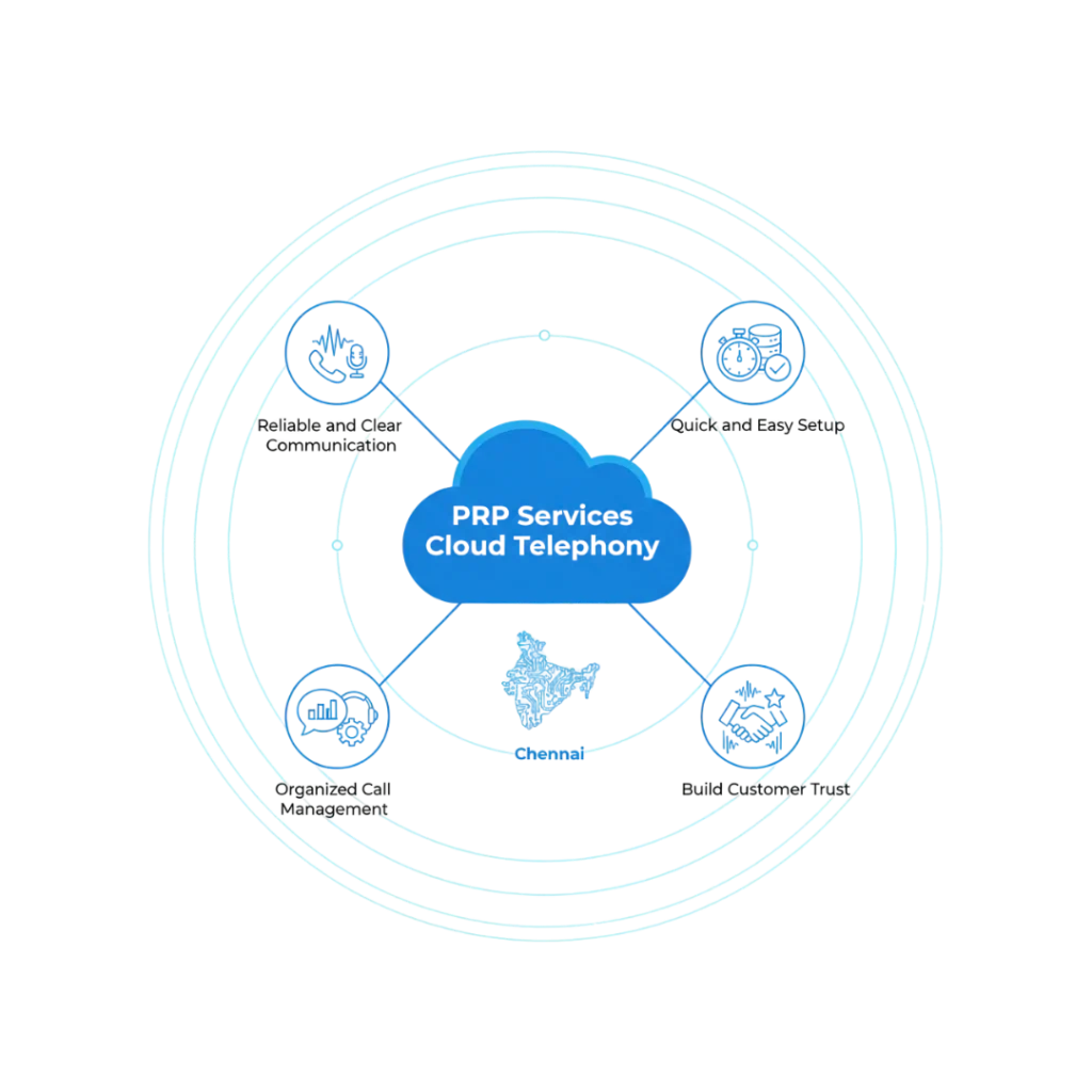 Why Choose PRP Services as Your Cloud Telephony Provider in Chennai